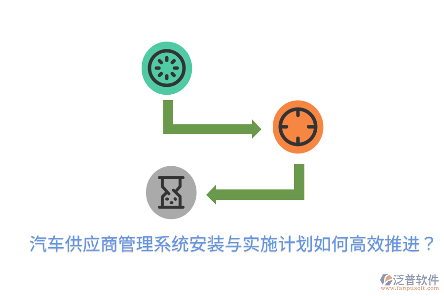  汽車供應(yīng)商管理系統(tǒng)安裝與實(shí)施計(jì)劃，如何高效推進(jìn)？