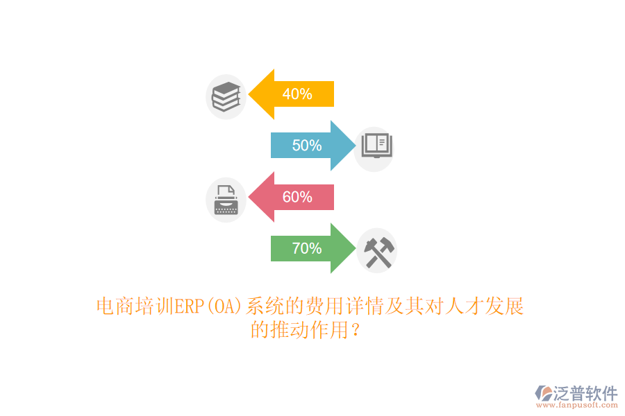 電商培訓(xùn)ERP(OA)系統(tǒng)的費用詳情及其對人才發(fā)展的推動作用？