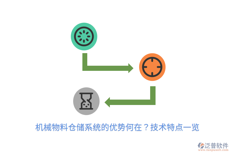 機械物料倉儲系統(tǒng)的優(yōu)勢何在？技術特點一覽
