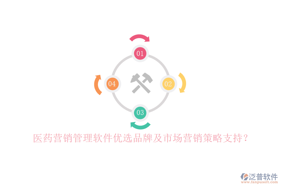 醫(yī)藥營(yíng)銷(xiāo)管理軟件優(yōu)選品牌及市場(chǎng)營(yíng)銷(xiāo)策略支持？