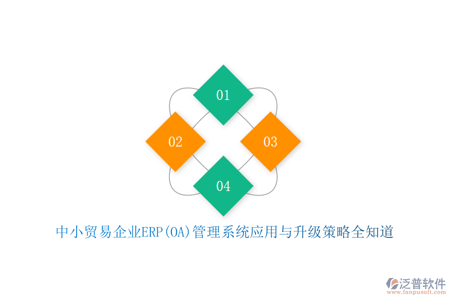 中小貿(mào)易企業(yè)ERP(OA)管理系統(tǒng)應(yīng)用與升級(jí)策略全知道