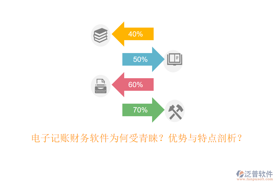 電子記賬財務軟件為何受青睞？優(yōu)勢與特點剖析？