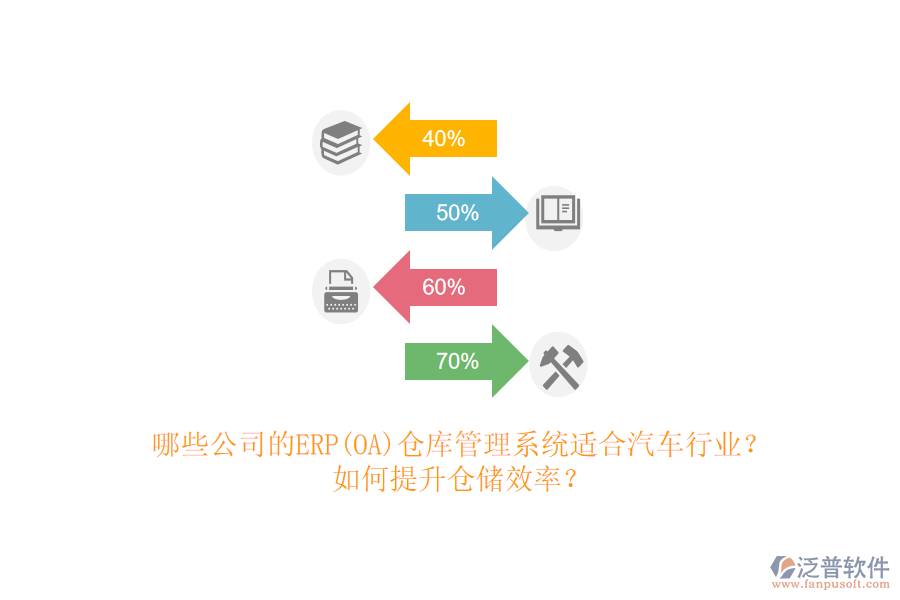 哪些公司的ERP(OA)倉庫管理系統(tǒng)適合汽車行業(yè)？如何提升倉儲(chǔ)效率？