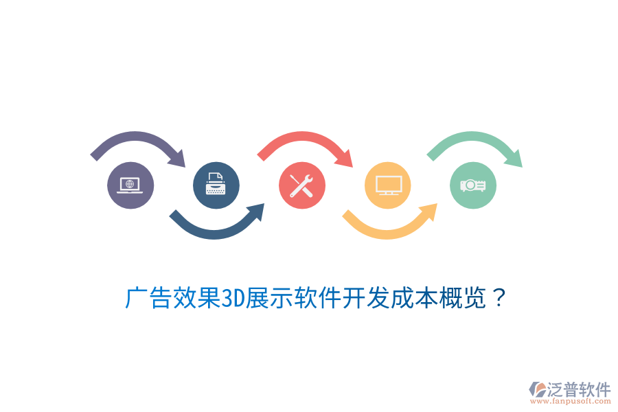 廣告效果3D展示軟件開發(fā)成本概覽？