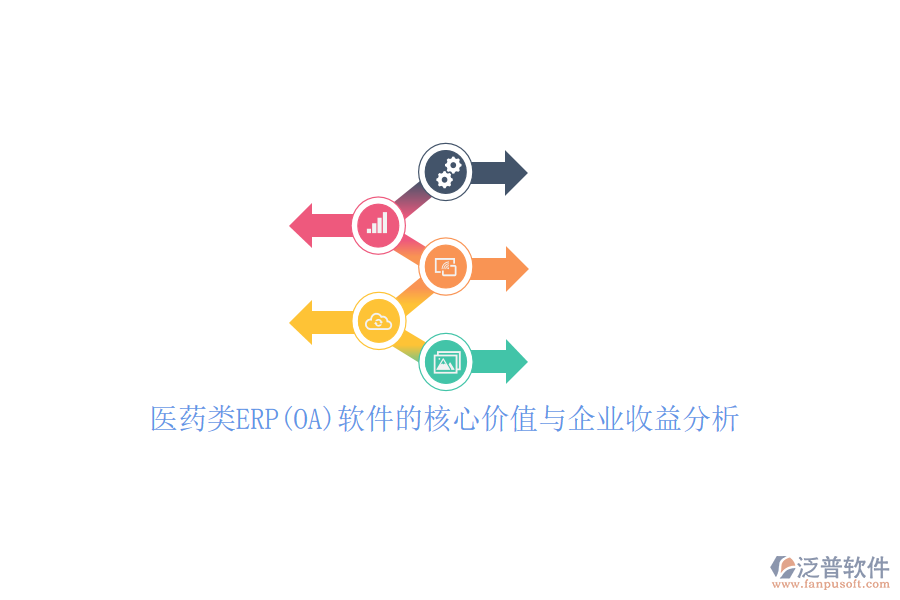 醫(yī)藥類ERP(OA)軟件的核心價值與企業(yè)收益分析