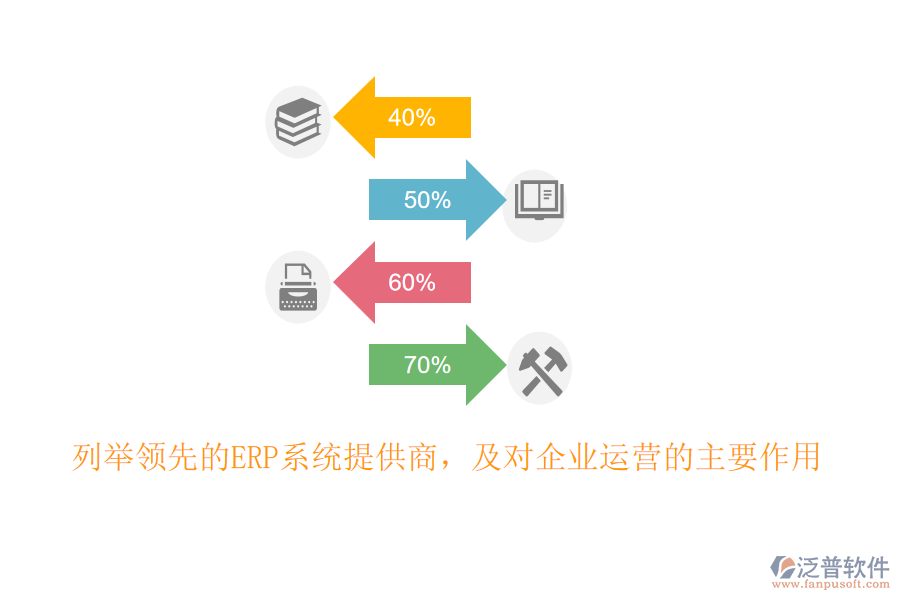 列舉領(lǐng)先的ERP系統(tǒng)提供商，及對企業(yè)運營的主要作用