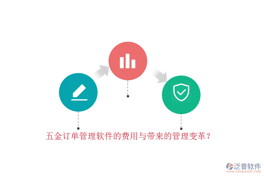 五金訂單管理軟件的費用與帶來的管理變革？