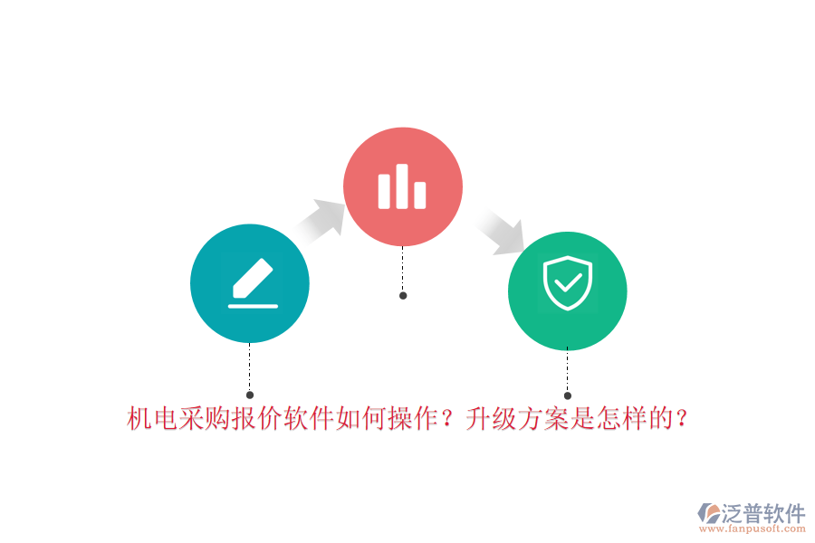 機(jī)電采購報(bào)價(jià)軟件如何操作？升級方案是怎樣的？
