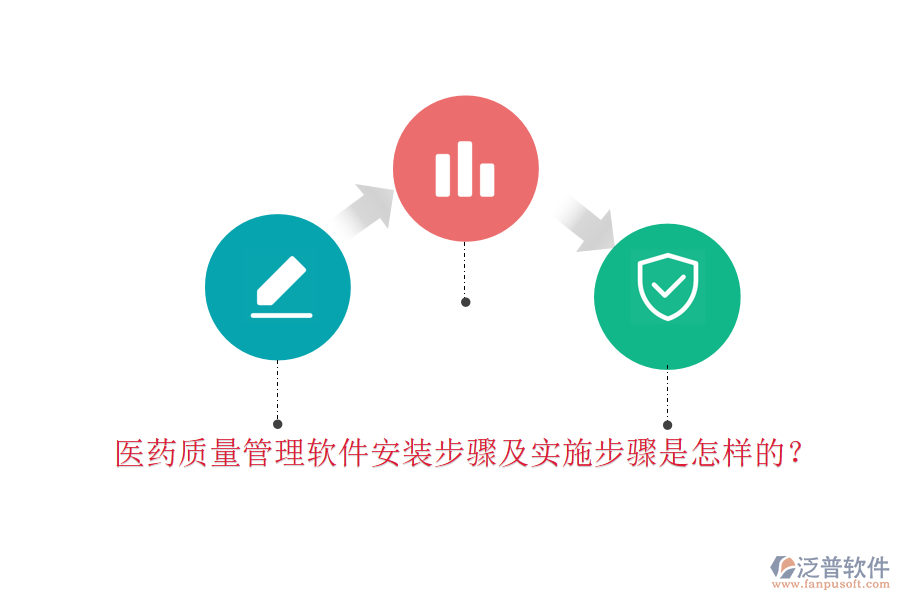 醫(yī)藥質(zhì)量管理軟件安裝步驟及實(shí)施步驟是怎樣的？