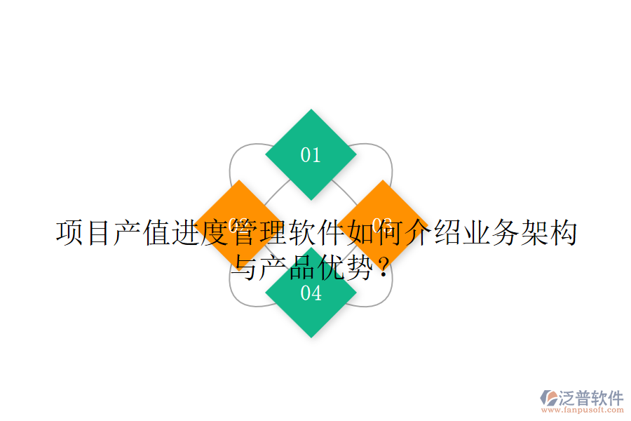 項目產(chǎn)值進(jìn)度管理軟件如何介紹業(yè)務(wù)架構(gòu)與產(chǎn)品優(yōu)勢？