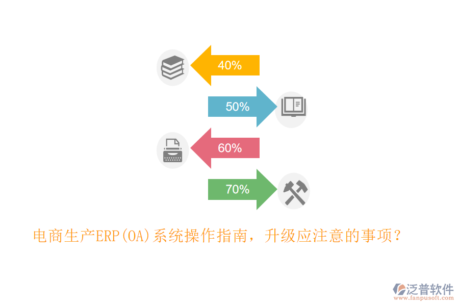 電商生產(chǎn)ERP(OA)系統(tǒng)操作指南，升級(jí)應(yīng)注意的事項(xiàng)？