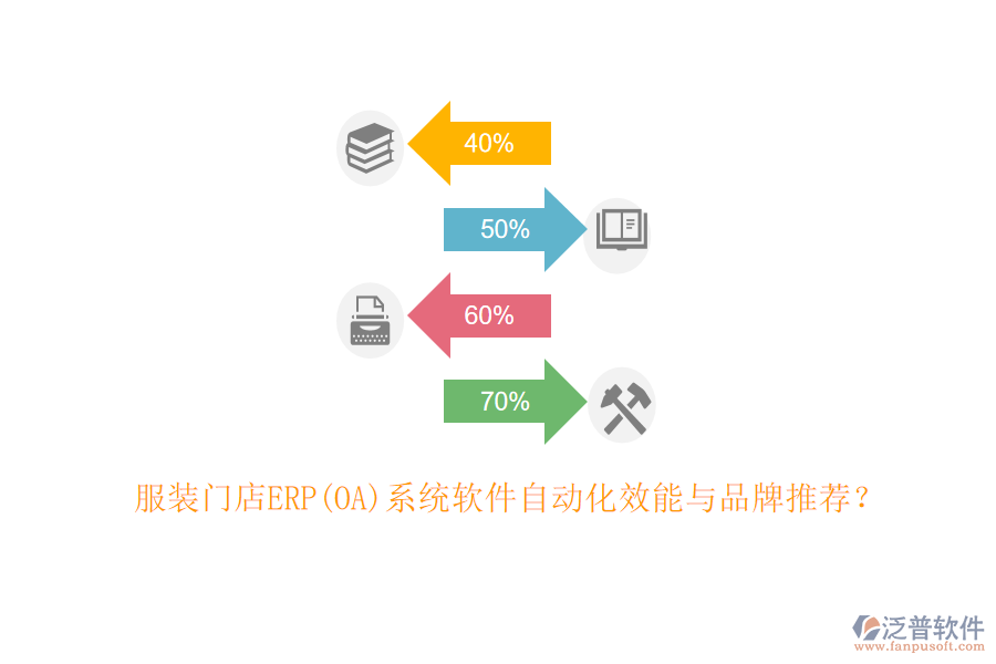 服裝門(mén)店ERP(OA)系統(tǒng)軟件自動(dòng)化效能與品牌推薦?