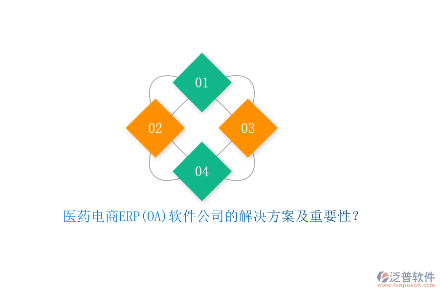 醫(yī)藥電商ERP(OA)軟件公司的解決方案及重要性？
