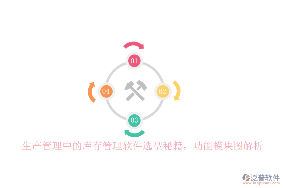 生產(chǎn)管理中的庫存管理軟件選型秘籍,功能模塊圖解析