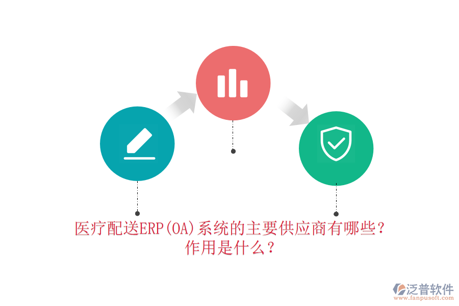 醫(yī)療配送ERP(OA)系統(tǒng)的主要供應(yīng)商有哪些？作用是什么？