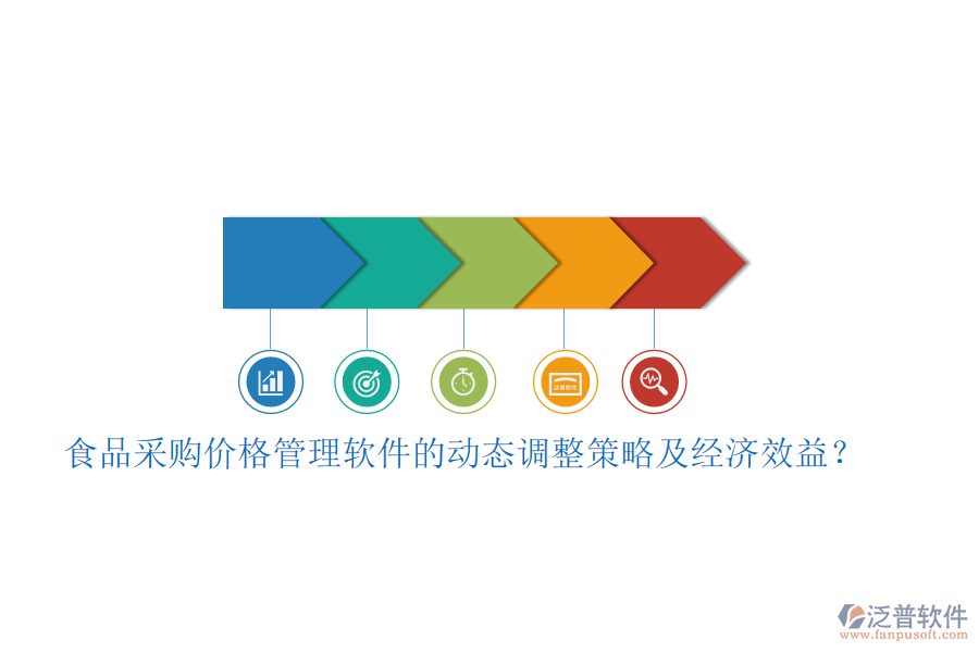 食品采購價格管理軟件的動態(tài)調(diào)整策略及經(jīng)濟效益？