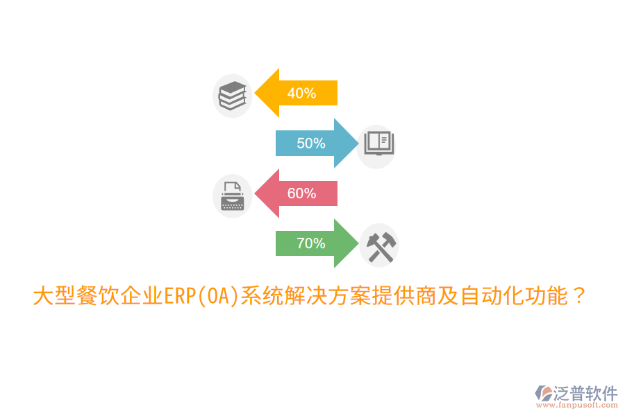  大型餐飲企業(yè)ERP(OA)系統(tǒng)解決方案提供商及自動化功能？