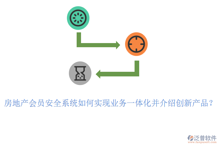 房地產(chǎn)會員安全系統(tǒng)如何實現(xiàn)業(yè)務一體化并介紹創(chuàng)新產(chǎn)品?