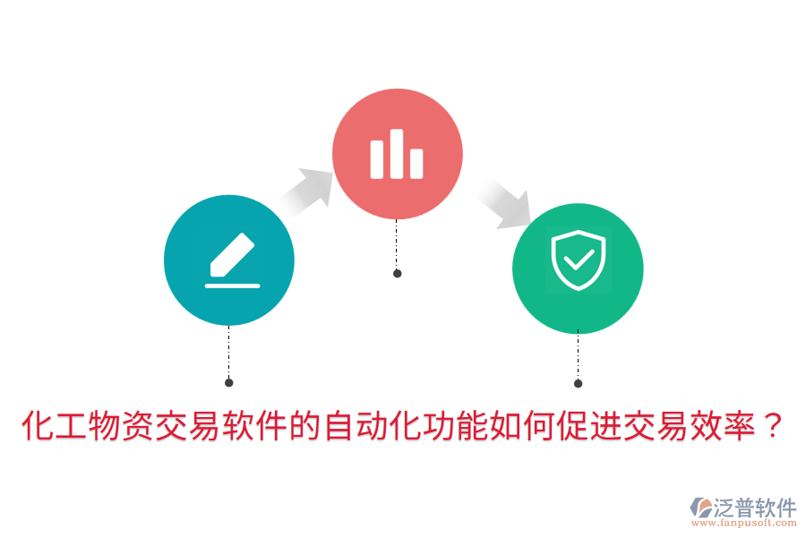 化工物資交易軟件的自動(dòng)化功能如何促進(jìn)交易效率?