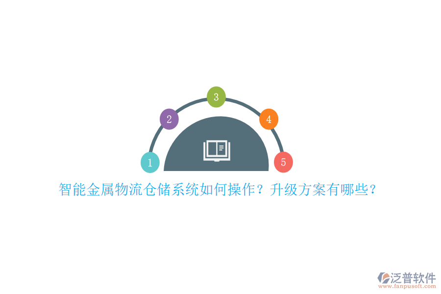 智能金屬物流倉(cāng)儲(chǔ)系統(tǒng)如何操作？升級(jí)方案有哪些？