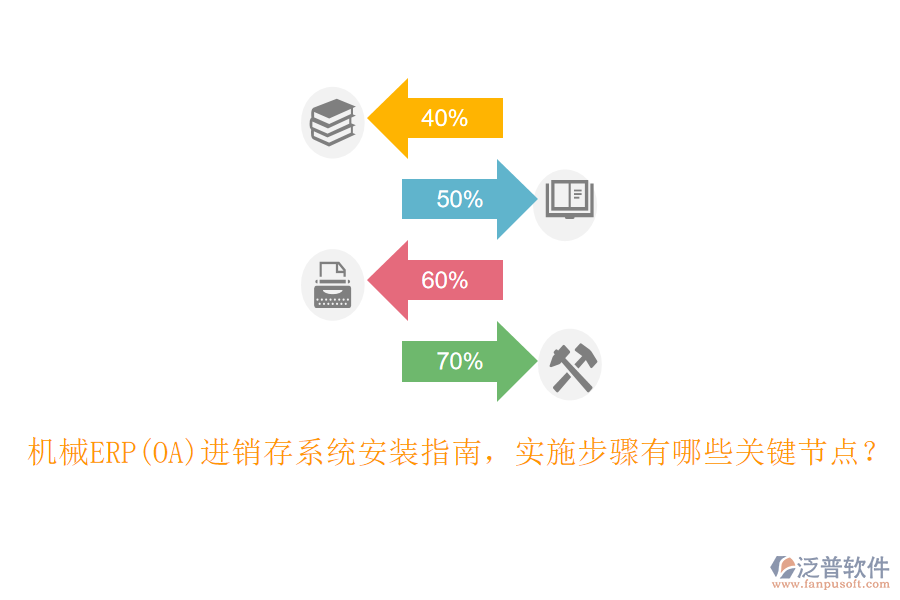機械ERP(OA)進銷存系統(tǒng)安裝指南，實施步驟有哪些關(guān)鍵節(jié)點？