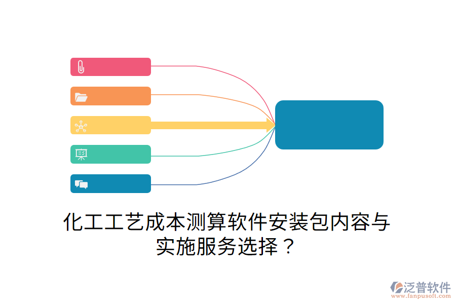 化工工藝成本測(cè)算軟件安裝包內(nèi)容與實(shí)施服務(wù)選擇？