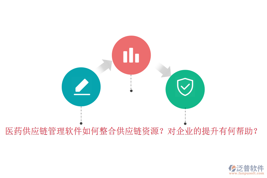 醫(yī)藥供應(yīng)鏈管理軟件如何整合供應(yīng)鏈資源？對(duì)企業(yè)的提升有何幫助？