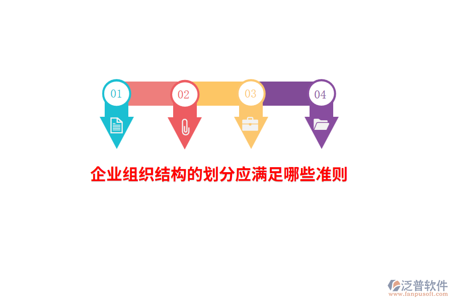 企業(yè)組織結構的劃分應滿足哪些準則？