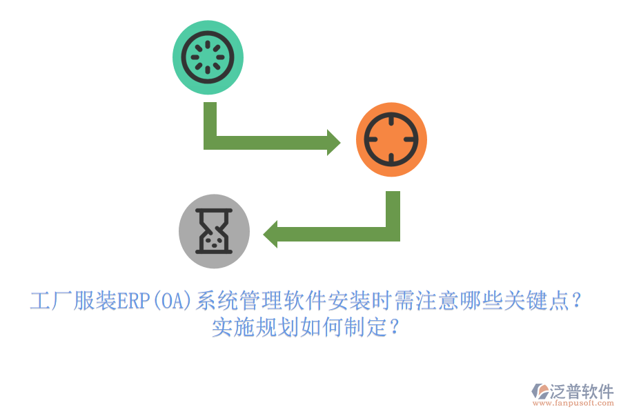 工廠服裝ERP(OA)系統(tǒng)管理軟件安裝時(shí)需注意哪些關(guān)鍵點(diǎn)？實(shí)施規(guī)劃如何制定？