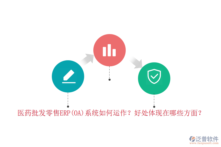 醫(yī)藥批發(fā)零售ERP(OA)系統(tǒng)如何運(yùn)作？好處體現(xiàn)在哪些方面？