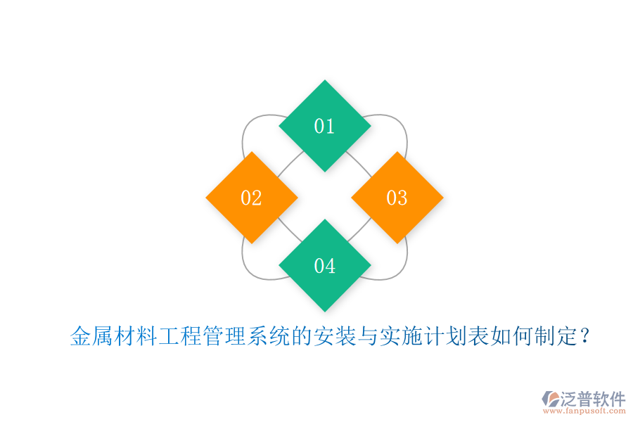 金屬材料工程管理系統(tǒng)的安裝與實施計劃表如何制定？