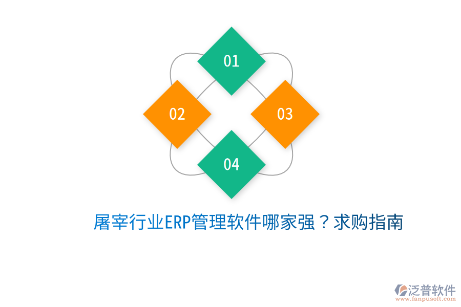  屠宰行業(yè)ERP管理軟件哪家強？求購指南