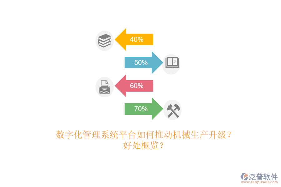 數(shù)字化管理系統(tǒng)平臺如何推動機械生產(chǎn)升級？好處概覽？