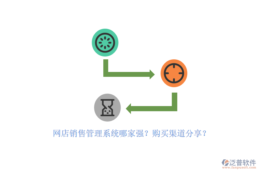 網(wǎng)店銷售管理系統(tǒng)哪家強(qiáng)？購(gòu)買渠道分享？