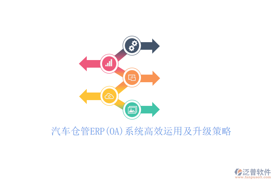 汽車(chē)倉(cāng)管ERP(OA)系統(tǒng)高效運(yùn)用及升級(jí)策略
