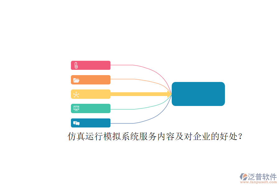 仿真運(yùn)行模擬系統(tǒng)服務(wù)內(nèi)容及對(duì)企業(yè)的好處？