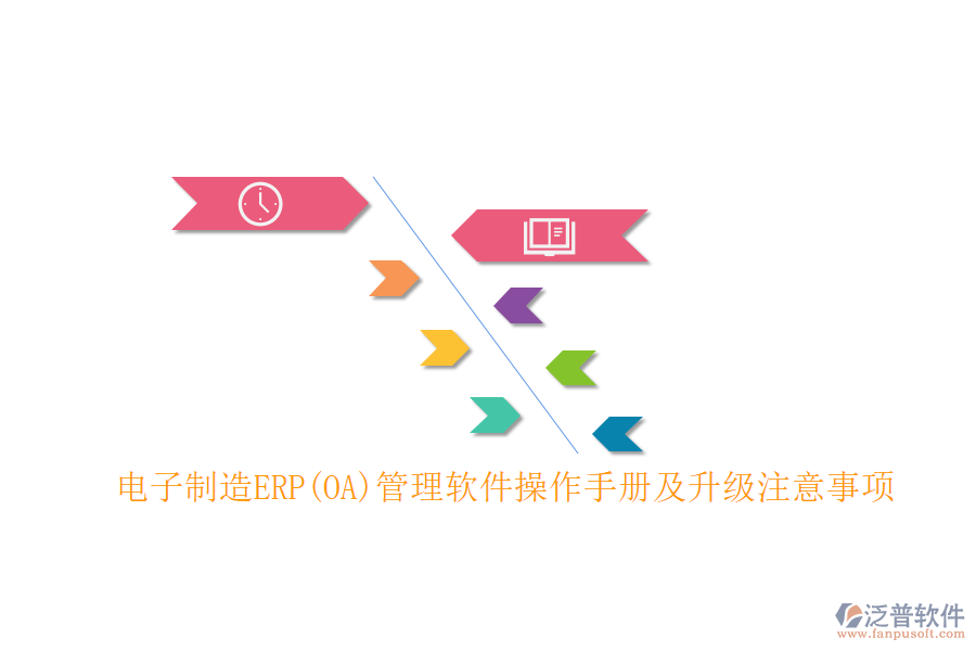 電子制造ERP(OA)管理軟件操作手冊(cè)及升級(jí)注意事項(xiàng)