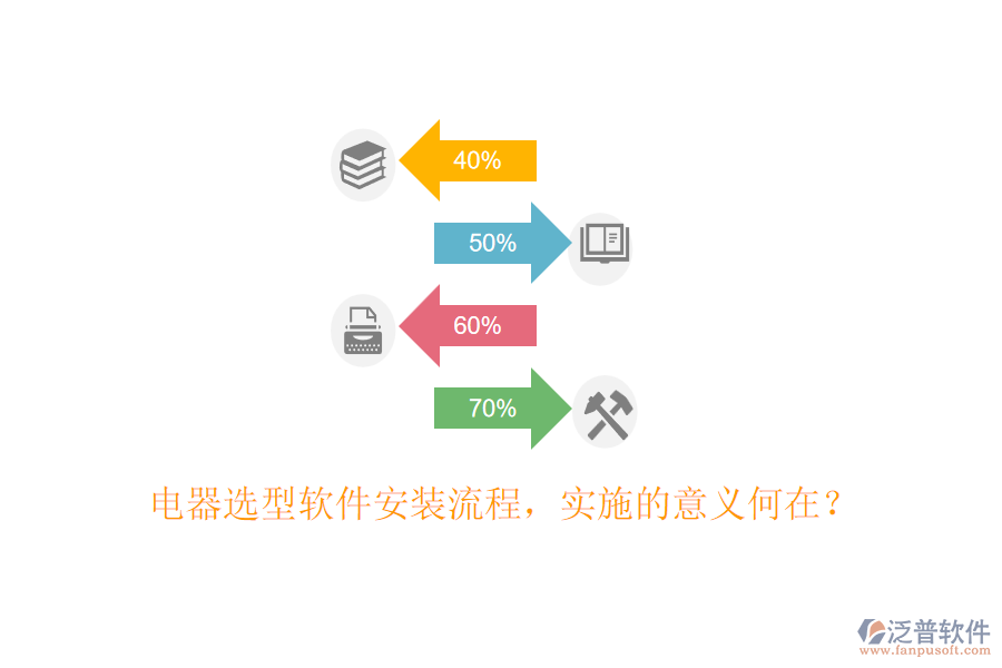 電器選型軟件安裝流程，實(shí)施的意義何在？