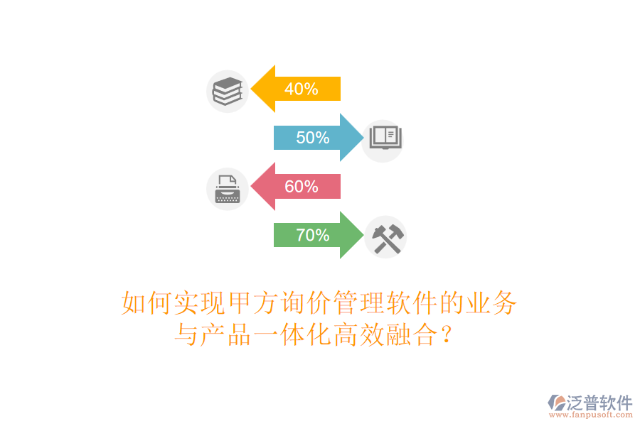 如何實現(xiàn)甲方詢價管理軟件的業(yè)務(wù)與產(chǎn)品一體化高效融合？