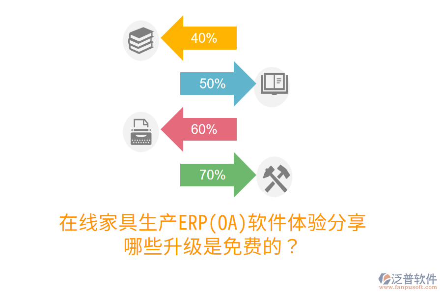  在線家具生產(chǎn)ERP(OA)軟件體驗分享，哪些升級是免費的？