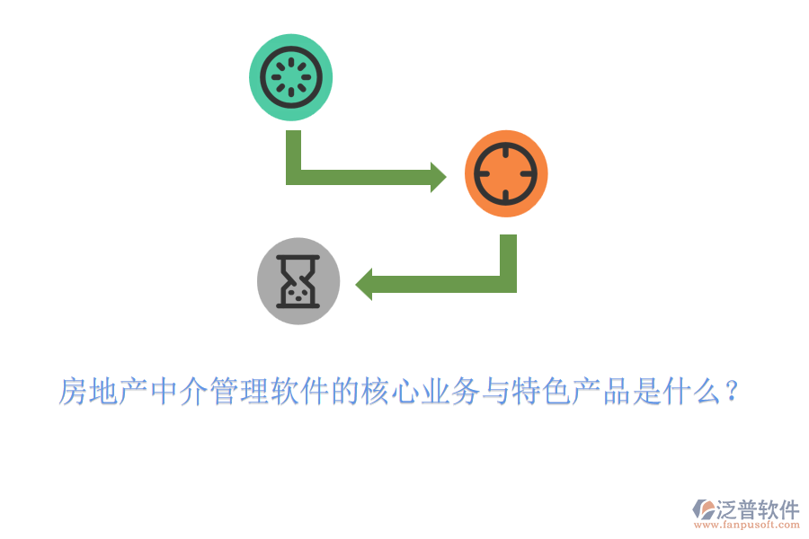房地產(chǎn)中介管理軟件的核心業(yè)務(wù)與特色產(chǎn)品是什么？