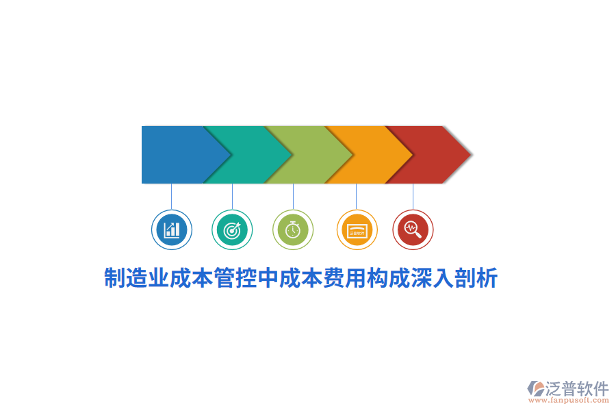 制造業(yè)成本管控中成本費用構成深入剖析