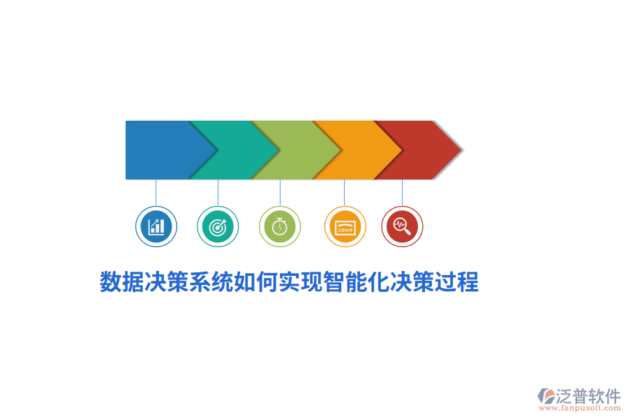 數(shù)據(jù)決策系統(tǒng)如何實(shí)現(xiàn)智能化決策過(guò)程？
