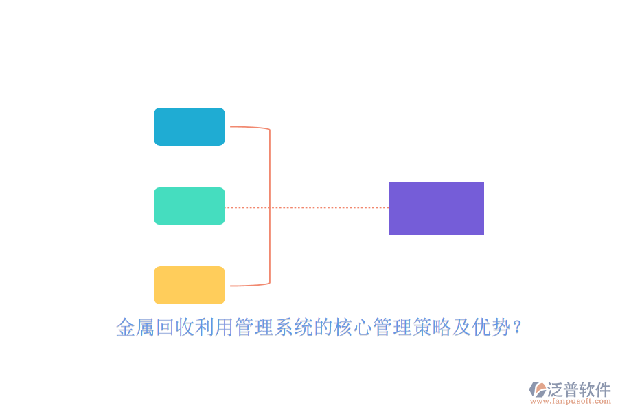 金屬回收利用管理系統(tǒng)的核心管理策略及優(yōu)勢？