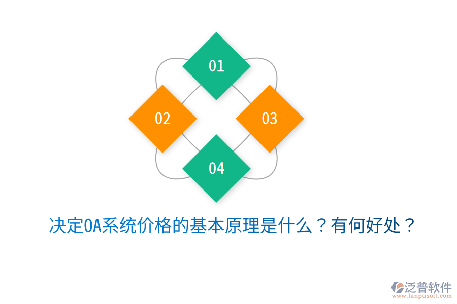  決定OA系統(tǒng)價格的基本原理是什么？有何好處？