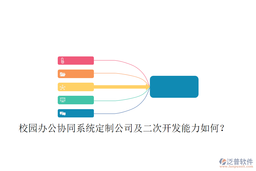  校園辦公協(xié)同系統(tǒng)定制公司及二次開(kāi)發(fā)能力如何？