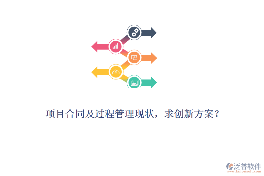項目合同及過程管理現(xiàn)狀，求創(chuàng)新方案？