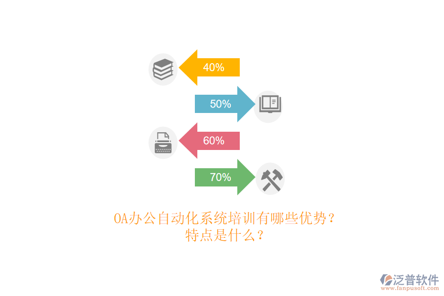 OA辦公<a href=http://m.napavibes.com/oa/ target=_blank class=infotextkey>自動化系統(tǒng)</a>培訓(xùn)有哪些優(yōu)勢？特點是什么？