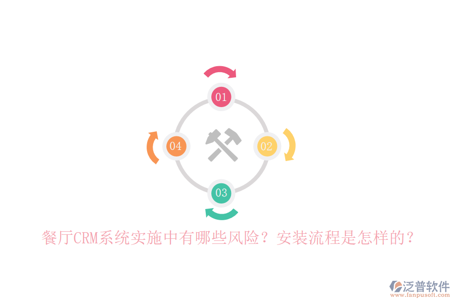 餐廳CRM系統(tǒng)實施中有哪些風(fēng)險？安裝流程是怎樣的？
