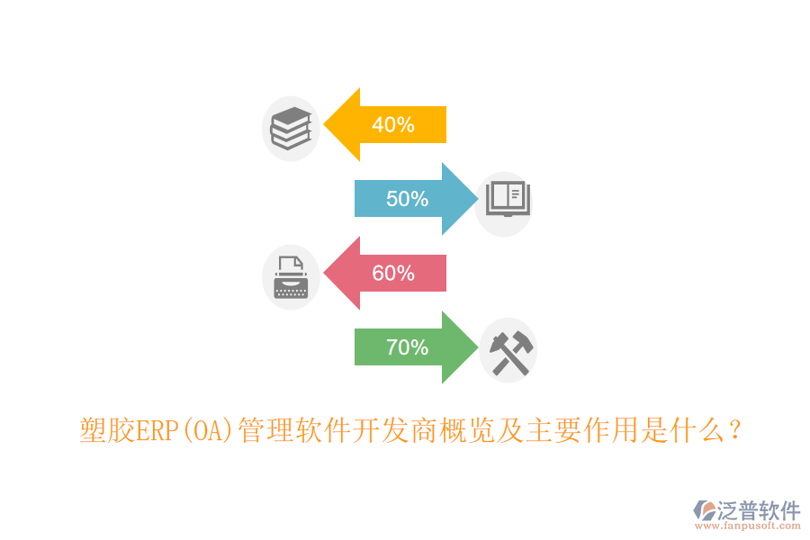 塑膠ERP(OA）管理軟件開發(fā)商概覽及主要作用是什么？